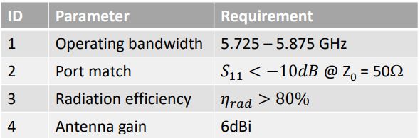 Design Requirements for Coax-Fed Patch Antenna